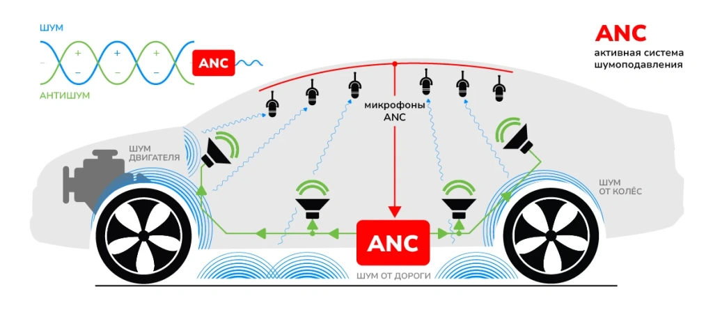 1200x525-ANC-skhema.webp